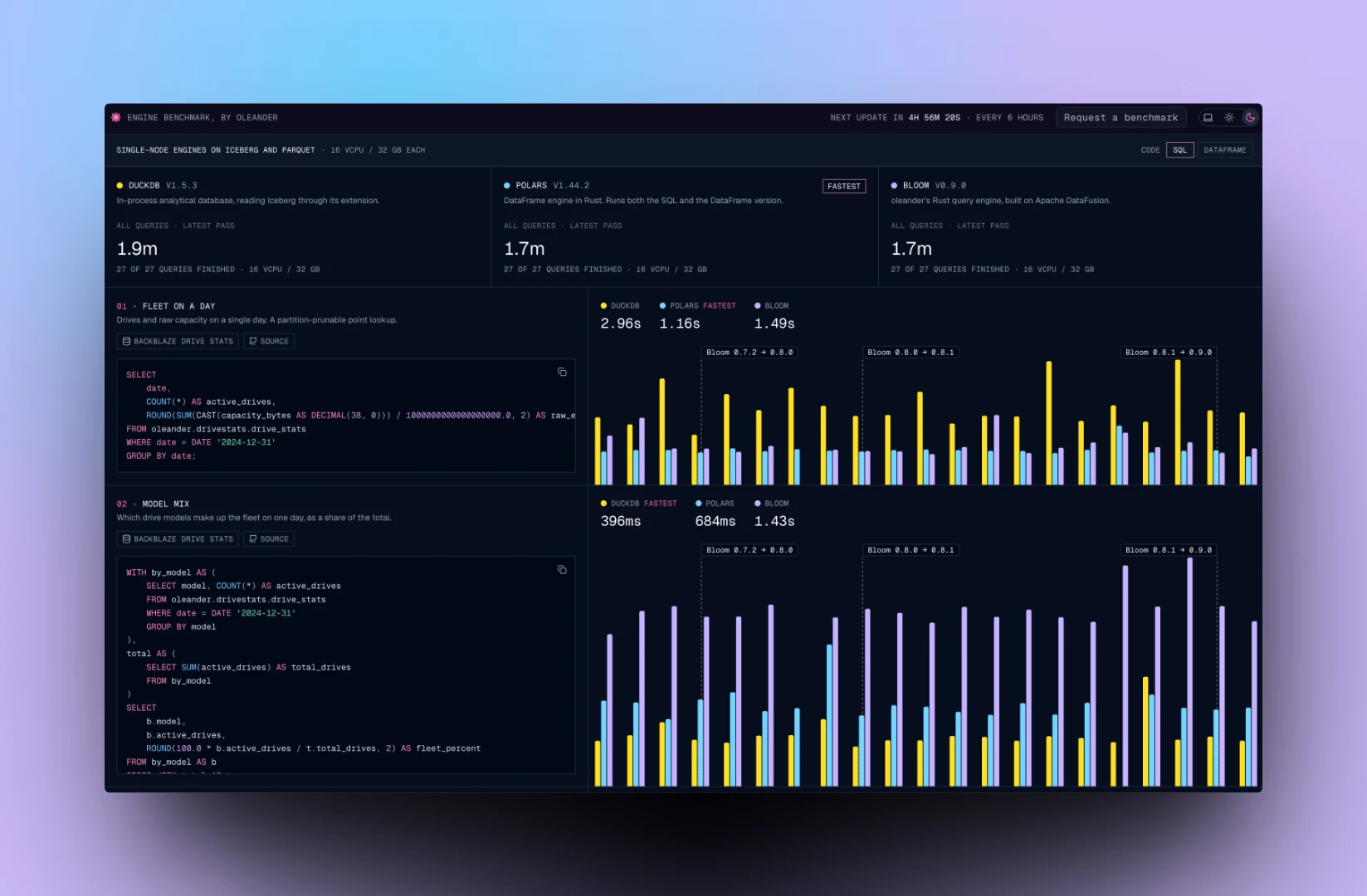 The single-node engine benchmark dashboard