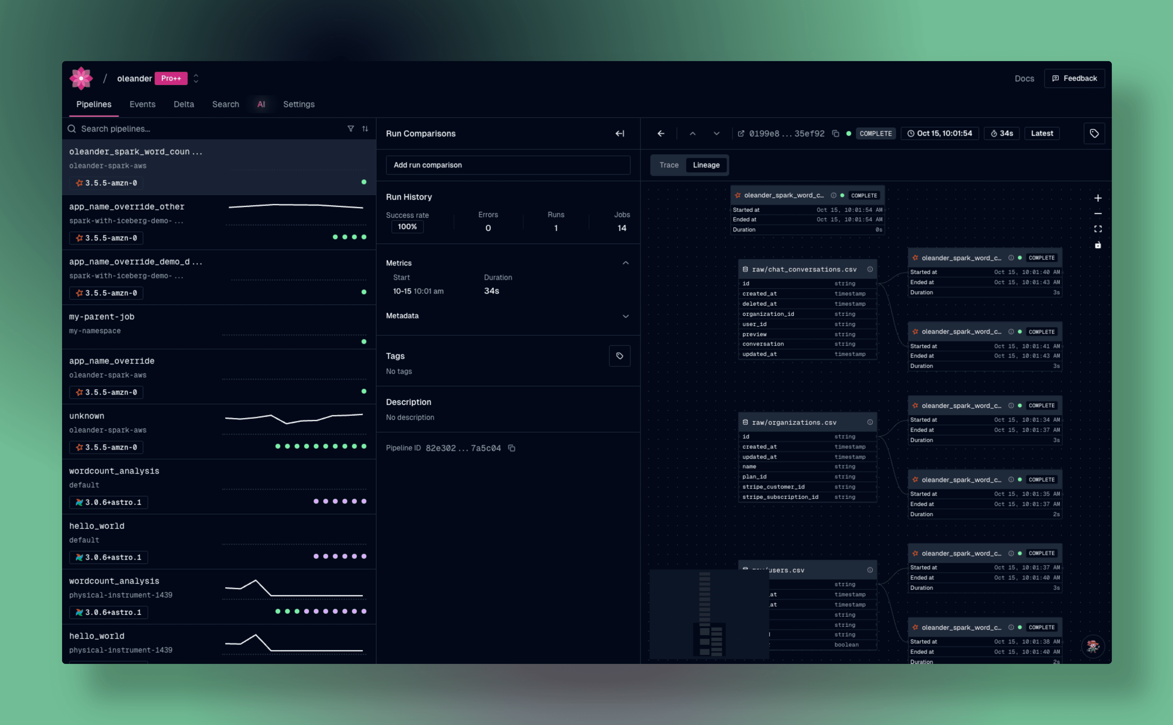 Oleander Pipelines Lineage View